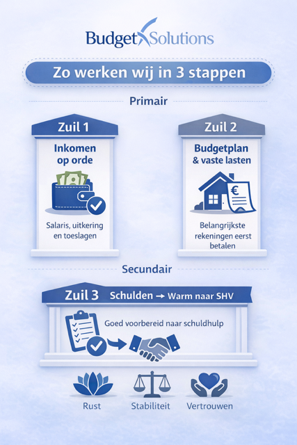 Budget Solutions: rust en overzicht in 3 stappen